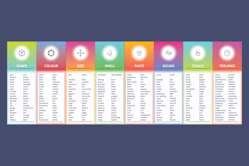 A set of cards displaying adjectives for each sense to aid with children's writing