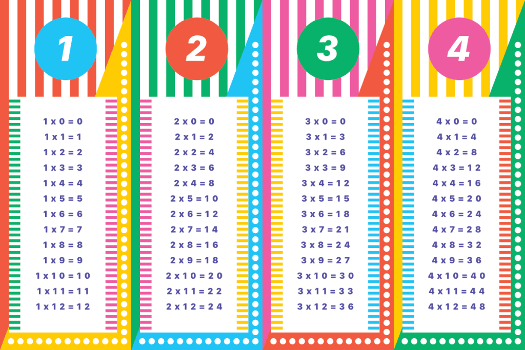 Colourful times tables consisting of dots and stripes
