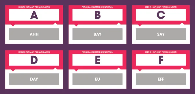 French to English translations for the alphabet with pronunciations