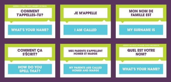 Learn French: Name