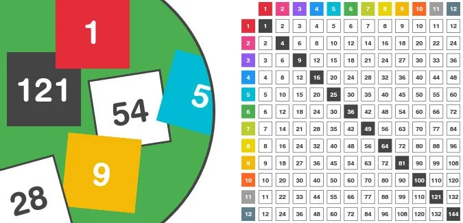 A multiplication table for printing
