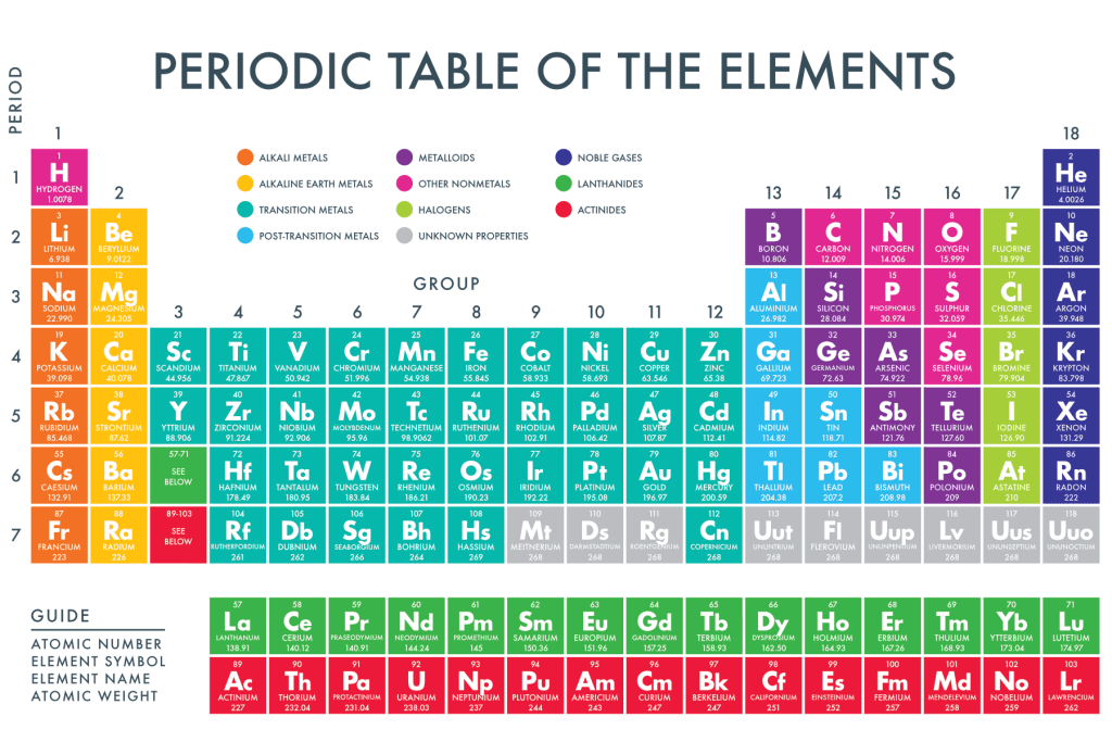 A colourful periodic table of the elements with key