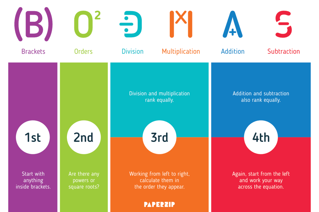 order-of-operations-poster-bodmas-equations