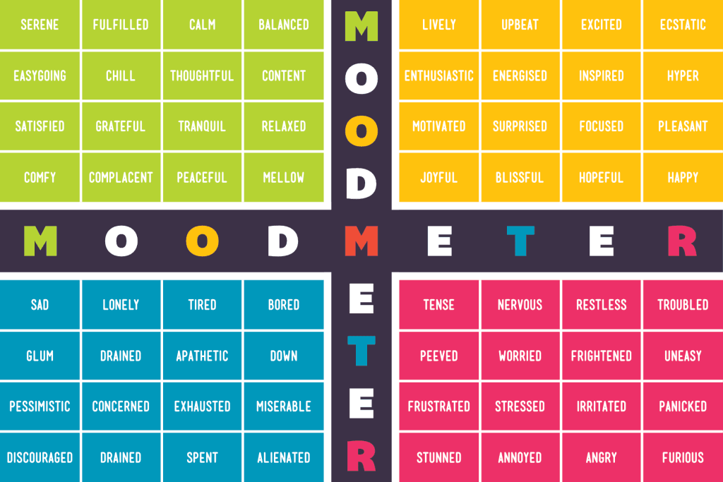 mood meter how am i feeling free printable poster