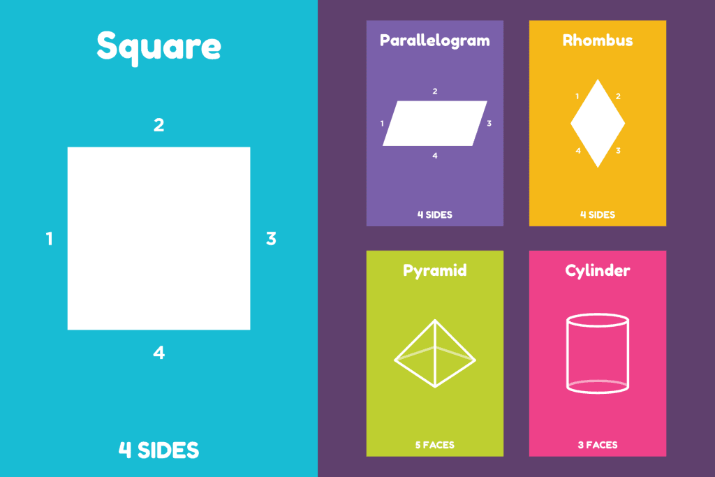 Colourful cards displaying 2D shapes and how many sides they have
