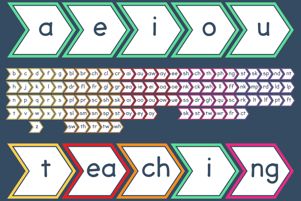Arrows displaying letters that are connected together to build words
