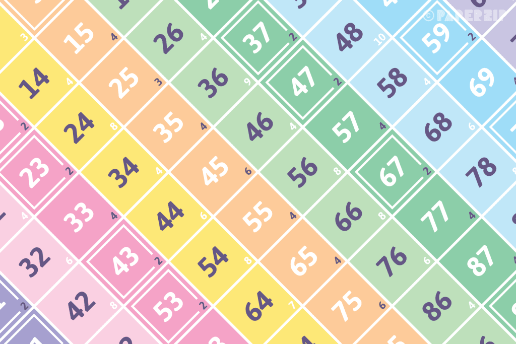 A colourful number chart displaying how many factors each number has