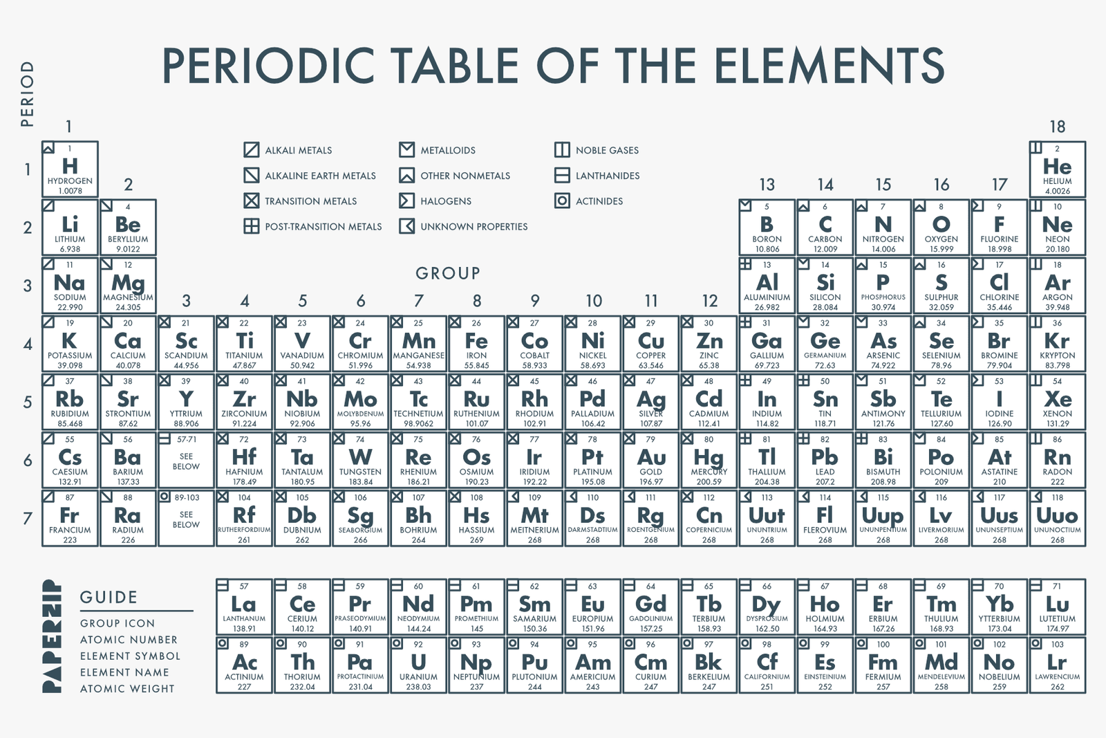 Periodic Table Black and White