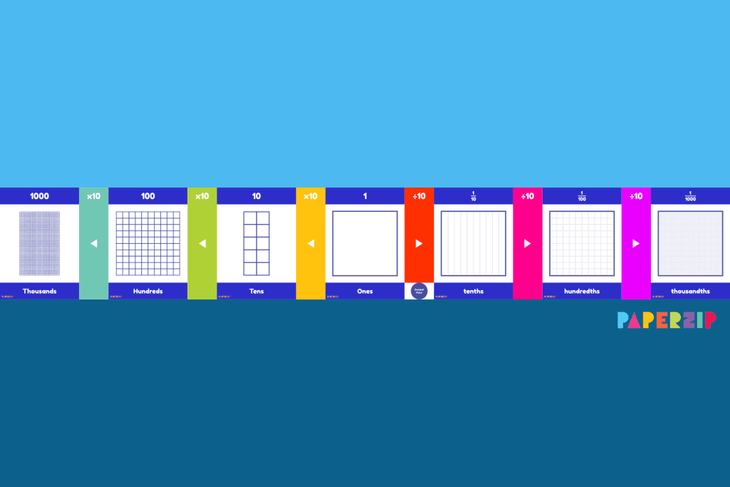 A set of posters displaying thousands, hundreds, tens, ones, tenths, hundredths and thousandths grids