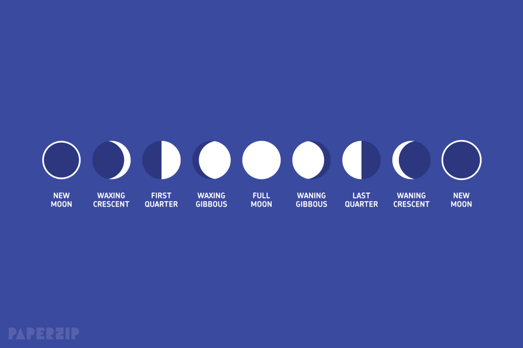 minimal poster of the phases of the moon on a blue background