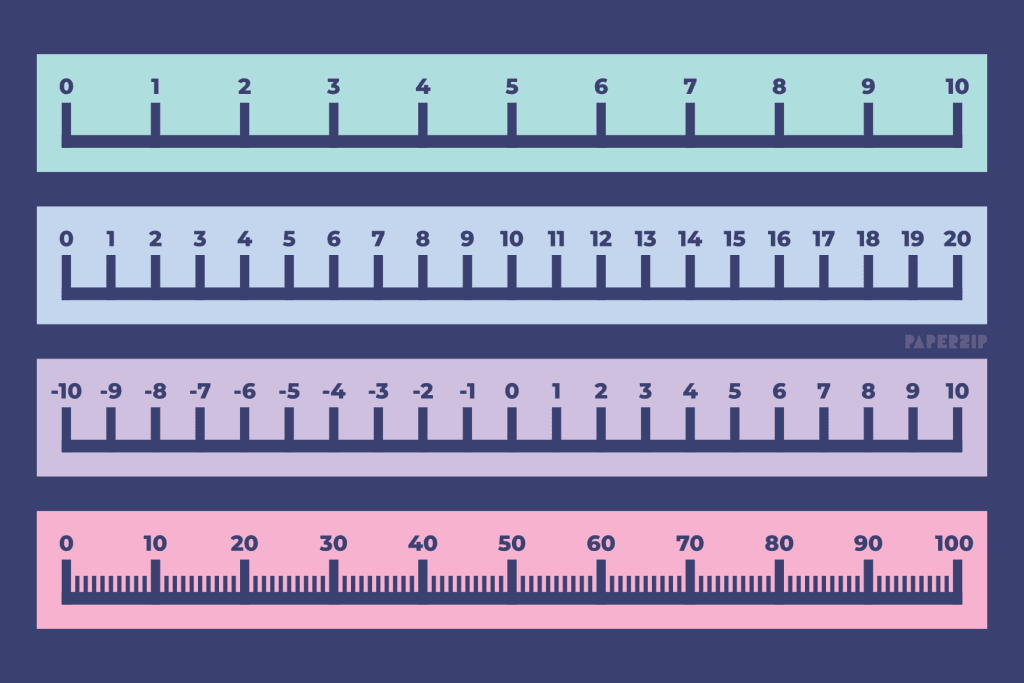 A set of four printable number lines: 0 to 10, 0 to 20, negative 10 to 10 and 0 to 100.