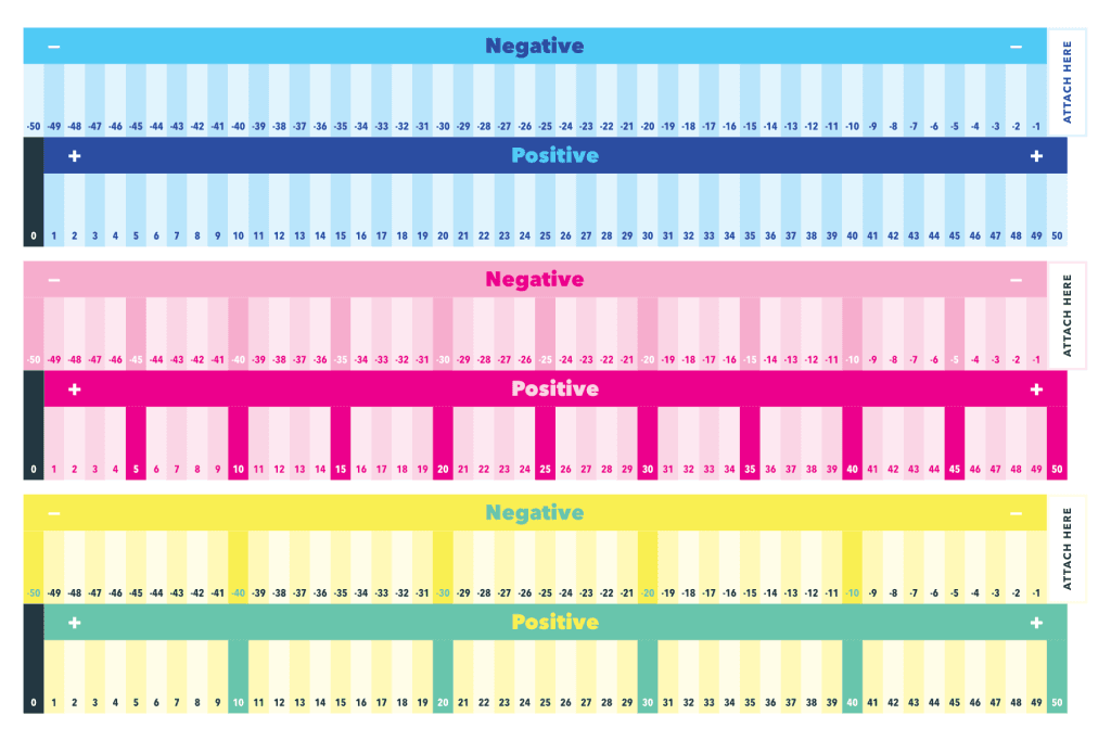 Printable number lines from negative 50 to 50. Available in three different colour schemes and black and white.