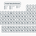 Black and white periodic table printable.
